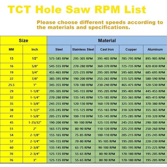 14PCS Carbide Hole Saw Kit for Metal,1/2'' to 2-1/8" TCT Hole Saw Set with Ti... - Picture 6 of 7